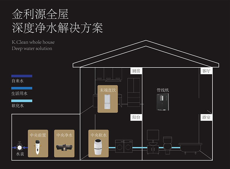 金利源，金利源凈水器，全屋凈水器品牌，凈水器十大品牌，凈水器代理，凈水器加盟，凈水器廠家，全屋凈水