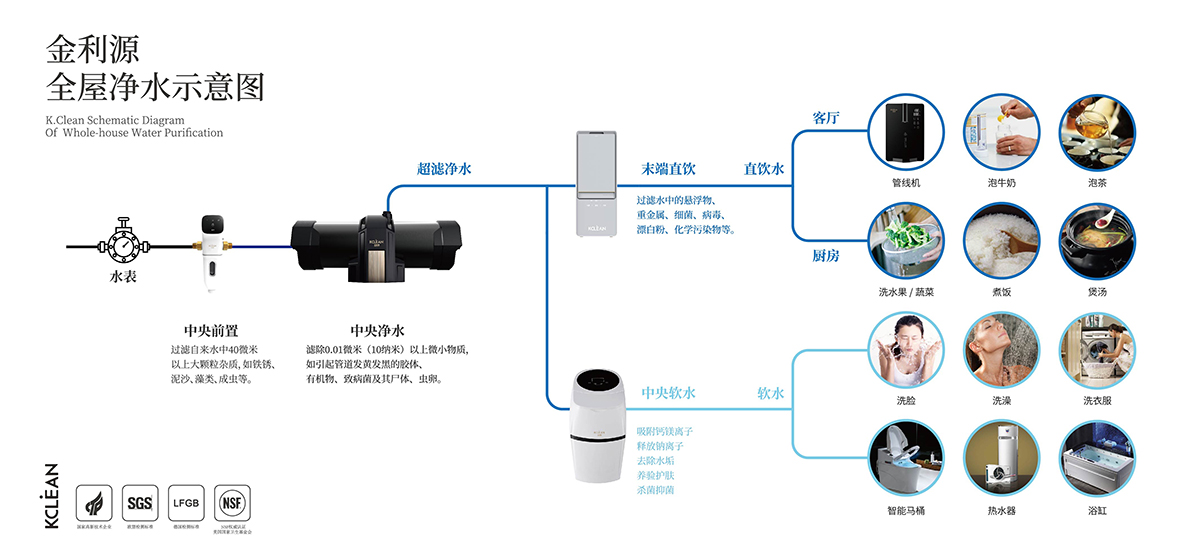 金利源，金利源凈水器，全屋凈水器品牌，凈水器十大品牌，凈水器代理，凈水器加盟，凈水器廠家，全屋凈水