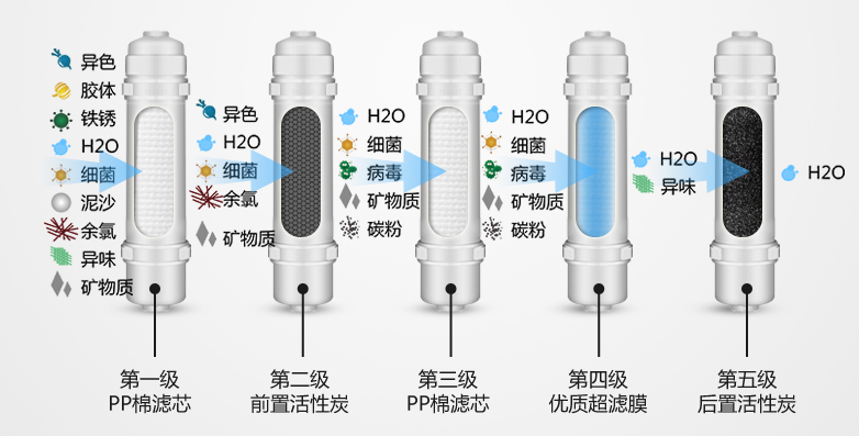 金利源，金利源凈水器，凈水器品牌，家用凈水器品牌，凈水器十大品牌，凈水器代理，凈水器加盟，凈水器廠家，凈水機，家用凈水器